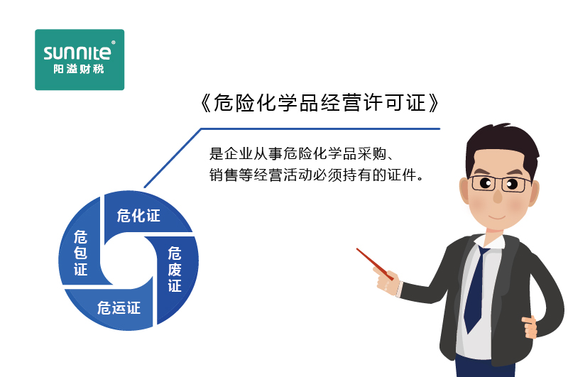 如何快速區(qū)分?；C、危廢證、危運(yùn)證、危包證呢