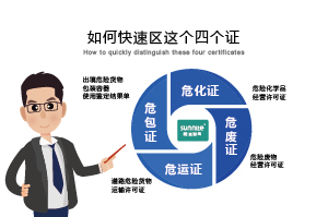 如何快速區(qū)分?；C、危廢證、危運(yùn)證、危包證呢？