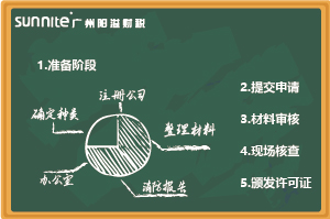 最新《危化證辦理指南（無倉儲）》，超詳細(xì)