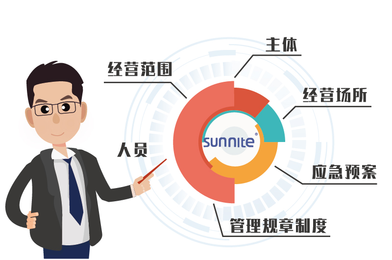 ?；C受理?xiàng)l件