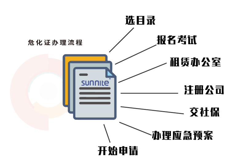 ?；C辦理流程