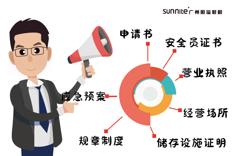 2026廣州?；?jīng)營許可證指南-2