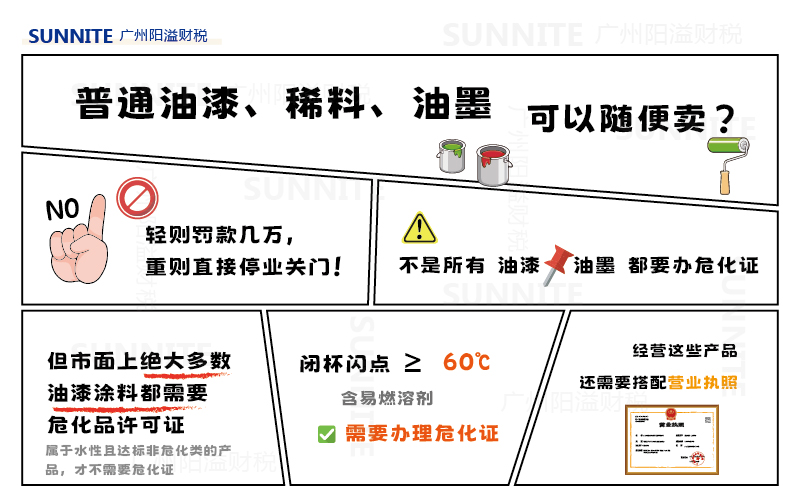 不是所有油漆油墨都要辦?；C